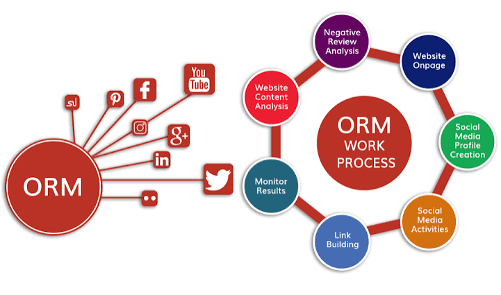 digital marketing services images
